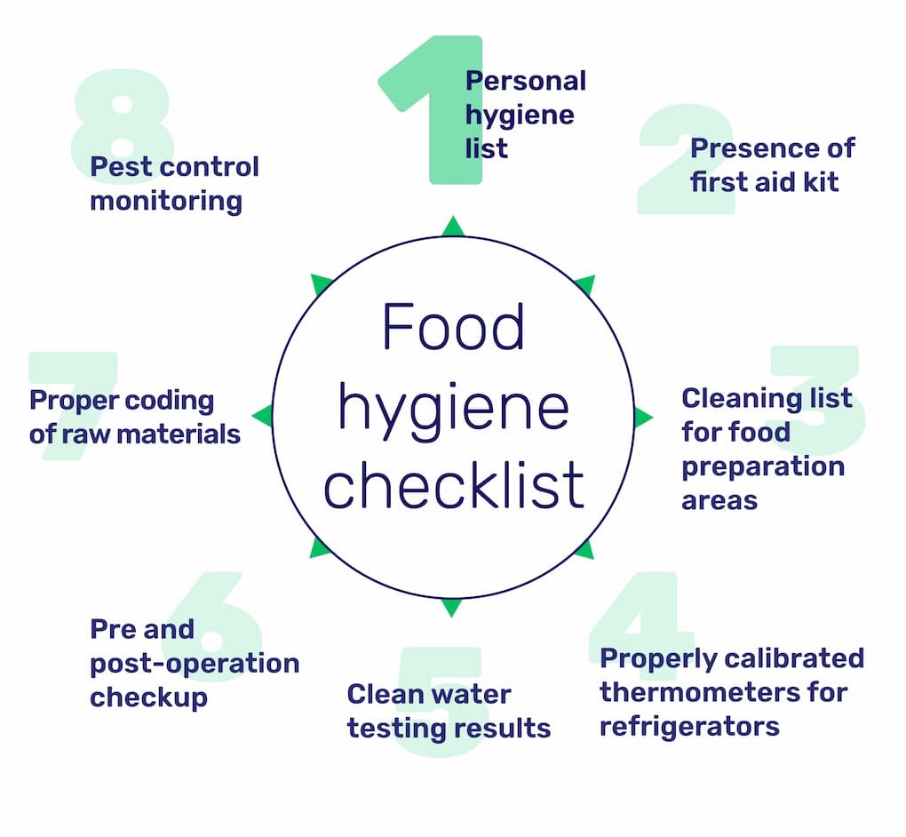 Food Hygiene Checklist